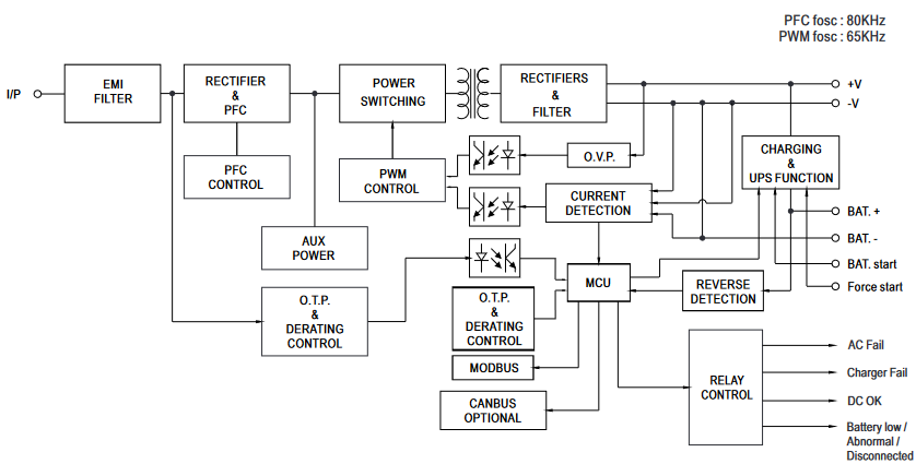 Block Diagram - MEAN WELL DRS-240 & DRS-480 DIN Rail Security Power Supplies