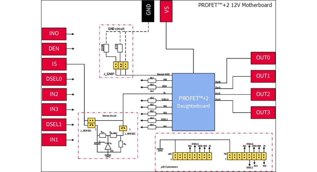 Block Diagram - Infineon Technologies BTS7008-1EPP PROFET™+2 Daughter Board