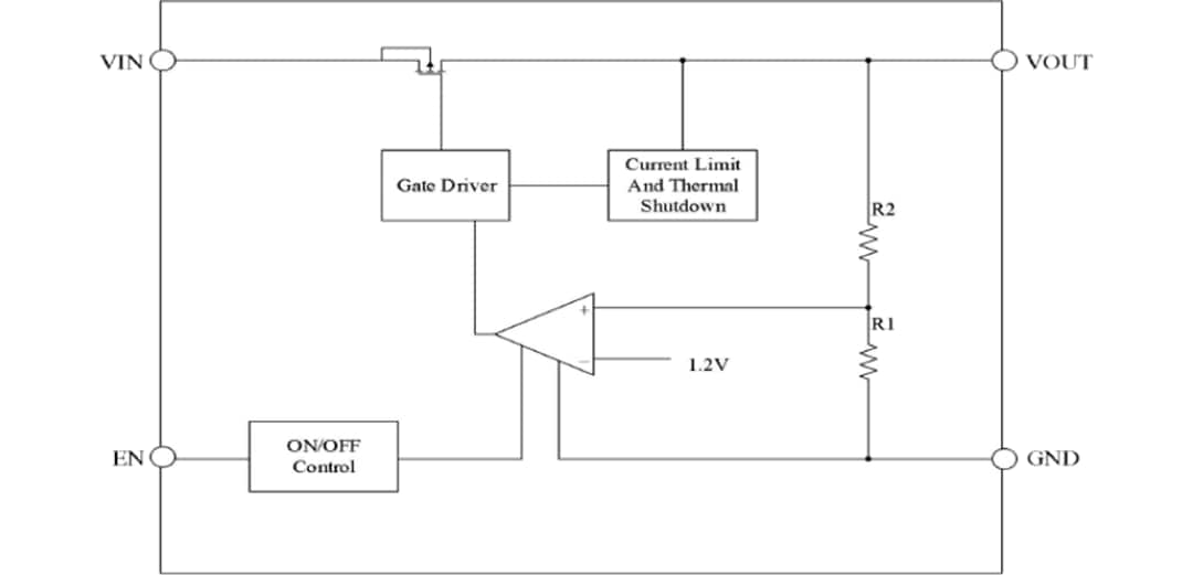 Block Diagram - Diodes Incorporated AP7375Q Automotive Ultra-Low Drop-Out Regulators