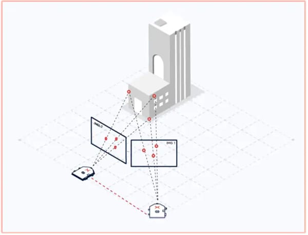 Xsens / Movella Vision Navigator