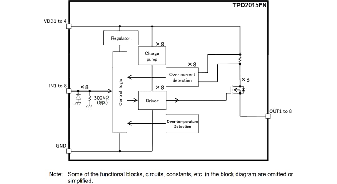 Block Diagram - Toshiba TPD2015FN High-Side Intelligent Power Switch