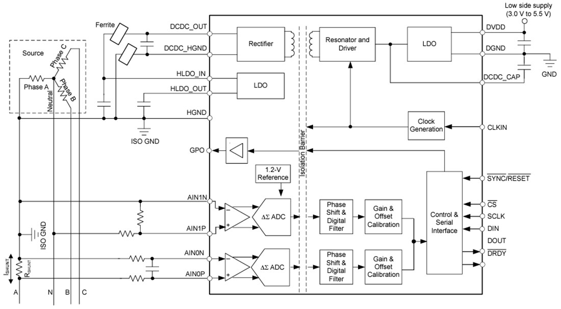 Block Diagram - Texas Instruments AMC130M02 16-Bit Isolated Delta-Sigma ADC