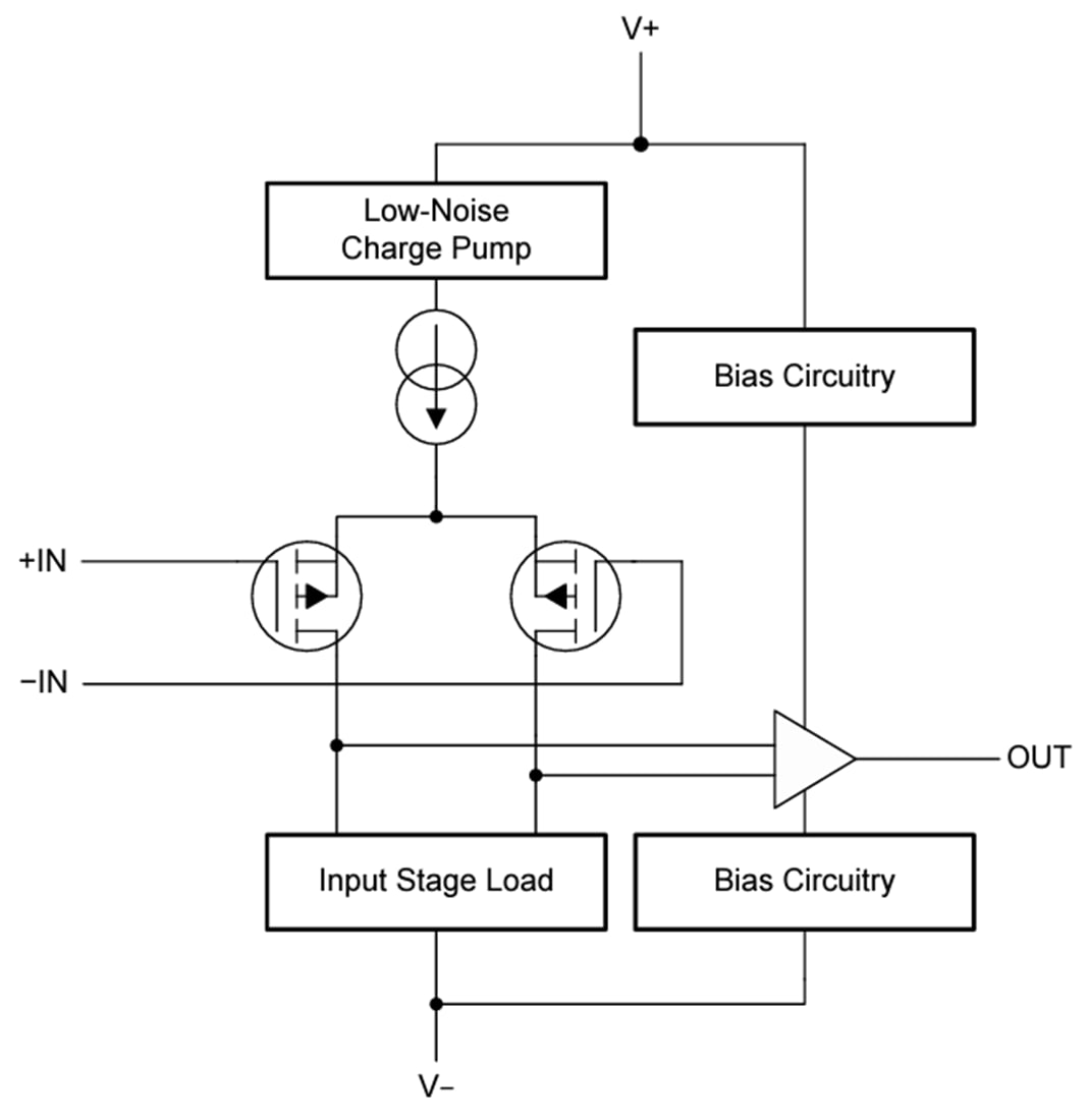 Block Diagram - Texas Instruments OPAx323 Zero-Cross Operational Amplifiers