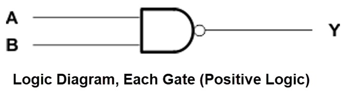 Block Diagram - Texas Instruments SN74AHC00/SN74AHC00-Q1 4-Ch 2-Input NAND Gates
