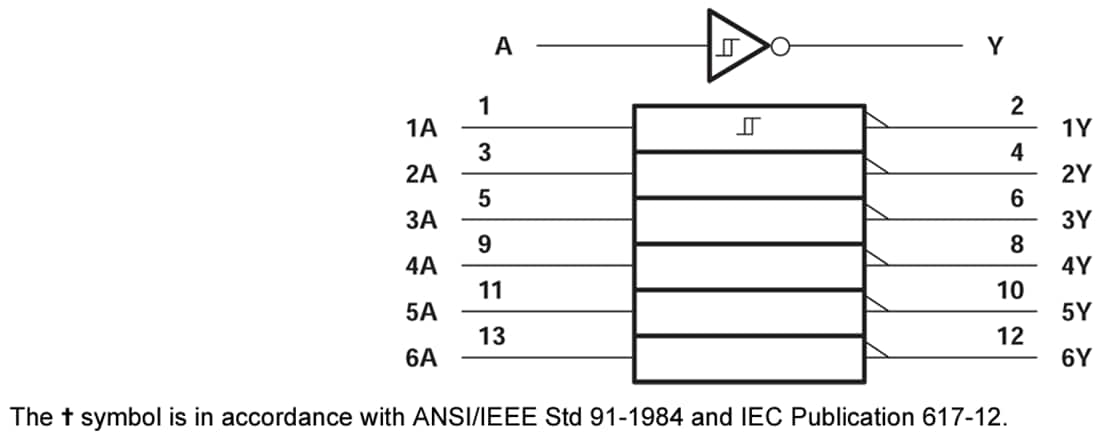 Block Diagram - Texas Instruments SN74AHCT14/SN74AHCT14Q-Q1 Hex Inverter