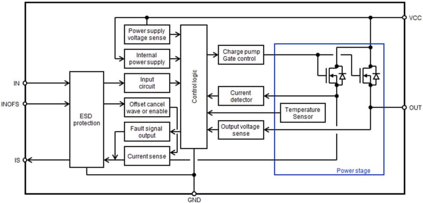 Block Diagram - Renesas Electronics RAJ2810024H12HPD Intelligent Power Device (IPD)