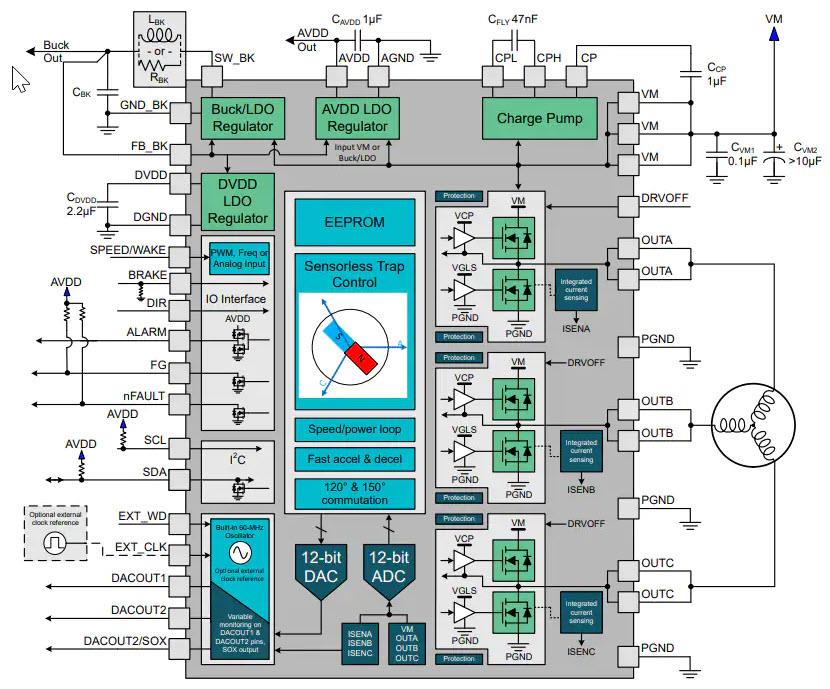 Block Diagram - Texas Instruments MCT8315A FET BLDC Driver