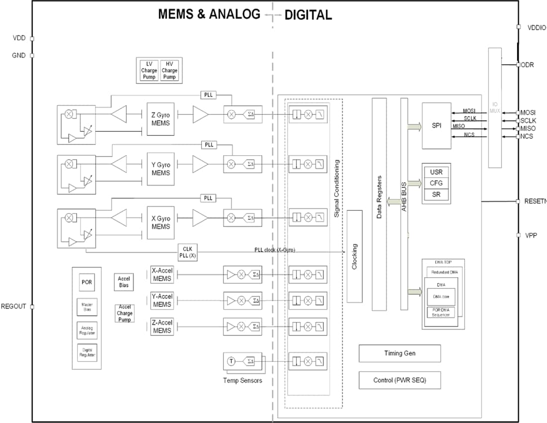 Block Diagram - TDK InvenSense IIM-20670 MotionTracking MEMS® Device