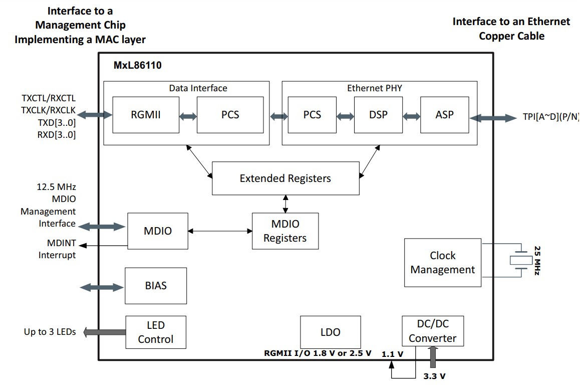 Block Diagram - MaxLinear MxL86110 Single Port Gigabit Ethernet PHYs