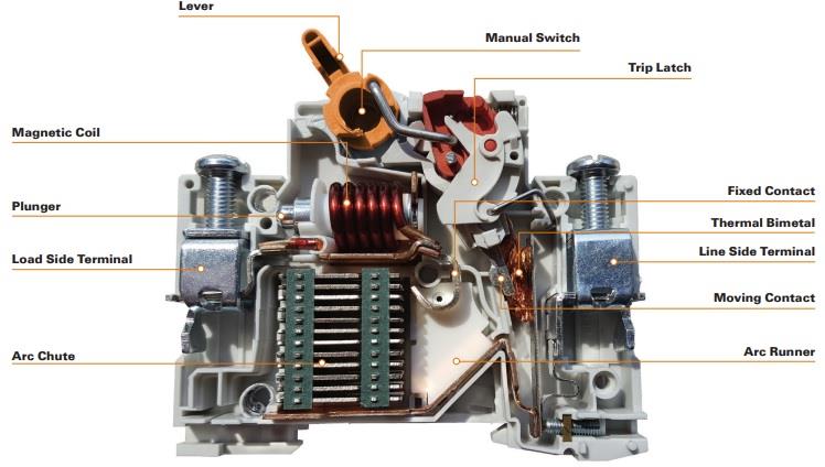 Weidmuller MCB AC/DC Series Circuit Breakers