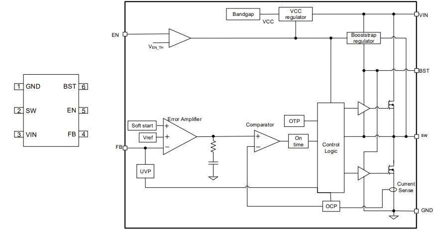 Block Diagram - Renesas Electronics RAA211230 Synchronous Buck Regulator