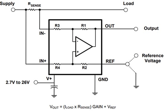 Block Diagram - Diodes Incorporated ZXCT21xQ AEC-Q Current-Shunt Monitors
