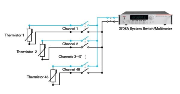 Keithley EV Battery Testing Solutions