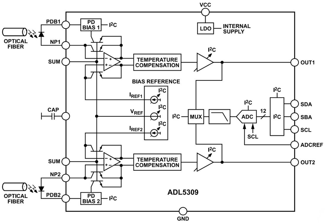 Block Diagram - Analog Devices Inc. ADL5309 Dual Logarithmic Converters