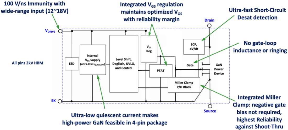 Block Diagram - Navitas Semiconductor NV651x/NV652x 650V GaNSafe™ Power ICs