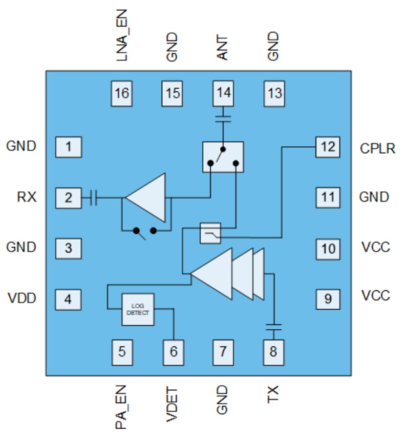 Block Diagram - Qorvo QPF4239 2.4GHz Wi-Fi® 7 Front End Module (FEM)