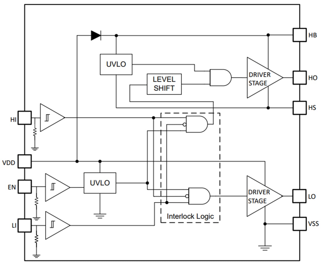 Block Diagram - Texas Instruments UCC27301A/UCC27301A-Q1 Half-Bridge Drivers