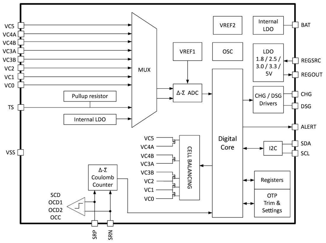 Block Diagram - Texas Instruments bq76905 Low-Power Monitor & Protector