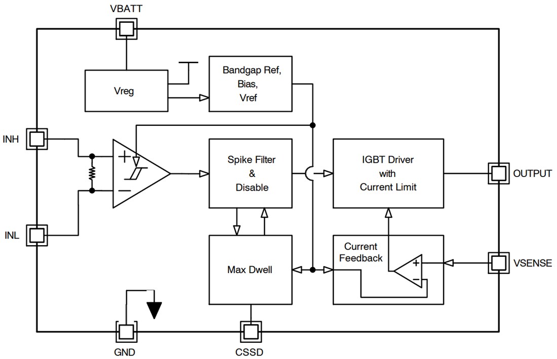 Block Diagram - onsemi FAD1110−F085 Ignition Gate Driver IC
