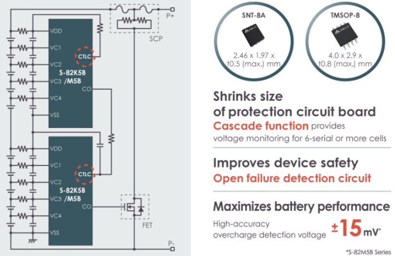 ABLIC S-82x5B Battery Monitoring ICs