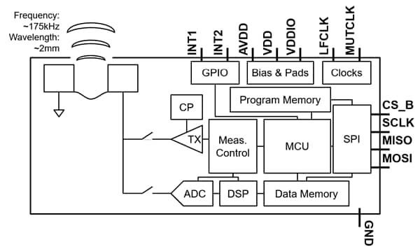 Block Diagram - TDK InvenSense ICU-10201 Time-of-Flight (TOF) Range Sensor