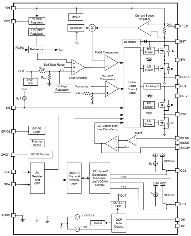 Block Diagram - Monolithic Power Systems (MPS) MPQ4242 AEC-Q100 Qualified USB PD ICs
