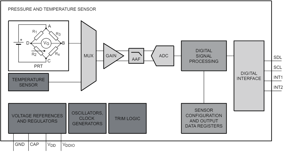 Block Diagram - NXP Semiconductors MPL3115 & MPL3150 Digital Pressure Sensors