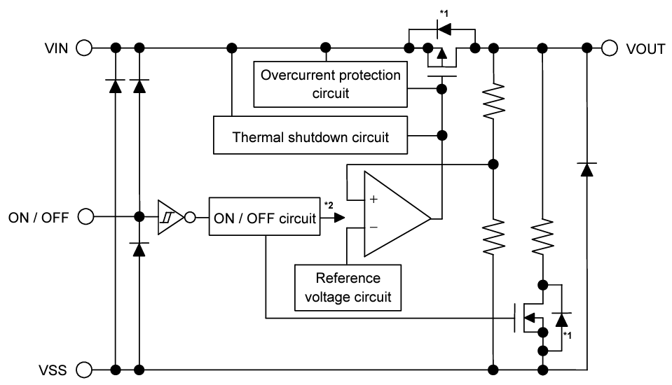Block Diagram - ABLIC S-19212B/D Positive Voltage Regulators
