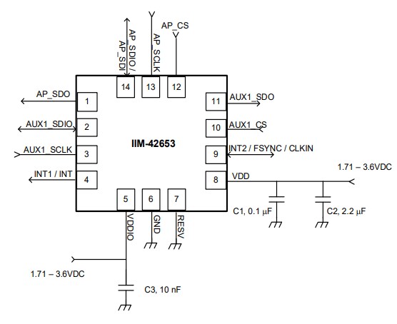 TDK InvenSense IIM-42653 SmartIndustrial™ MotionTracking Device