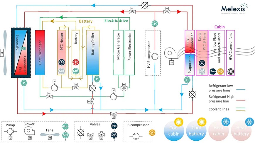 Block Diagram - Melexis MLX90833 Absolute Pressure Sensors