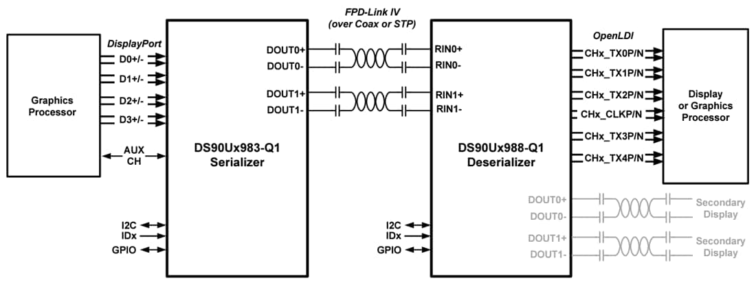Application Circuit Diagram - Texas Instruments DS90UH988-Q1 Deserializer