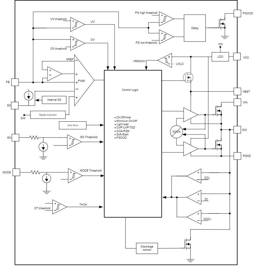 Block Diagram - Texas Instruments TPS51386 Synchronous Buck Converter