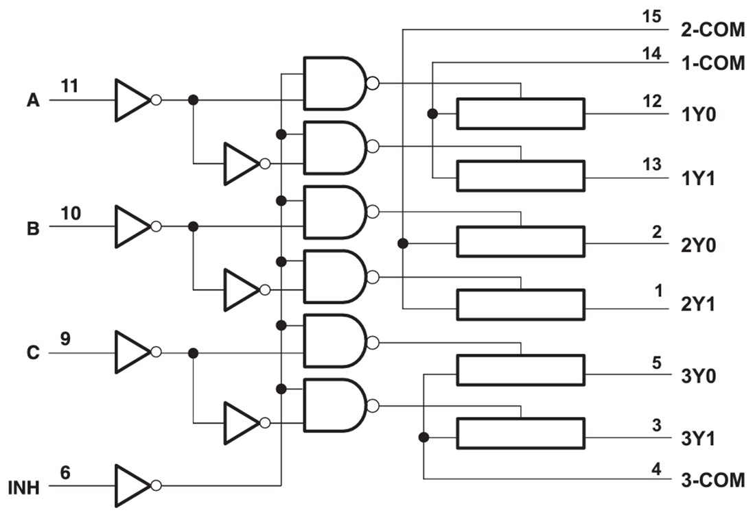 Block Diagram - Texas Instruments SN74LV4053A/SN74LV4053A-Q1 Analog Mux & Demux