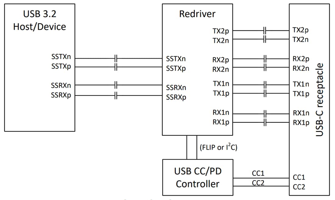 Schematic - Texas Instruments TUSB1021-Q1 10Gbps Linear Redriver MUX & DeMUX