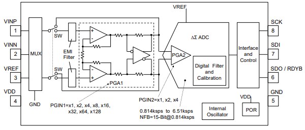 Block Diagram - Nisshinbo NJU9103 Analog Front End (AFE)