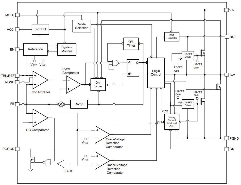 Block Diagram - Monolithic Power Systems (MPS) MPQ8643 Synchronous Step-Down Converters