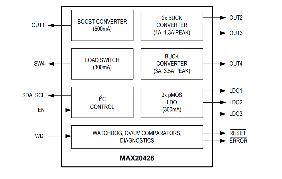 Block Diagram - Analog Devices Inc. MAX20428 Eight-Output Mini PMICs