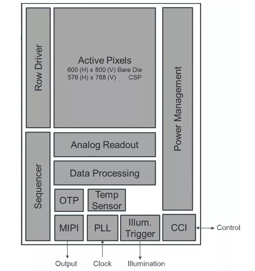 Block Diagram - ams OSRAM Mira050 NIR Enhanced Global Shutter Image Sensors