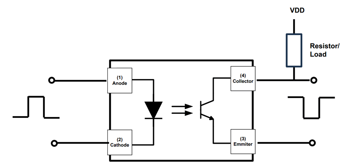Application Circuit Diagram - Diodes Incorporated DPC851 Isolated Photocouplers