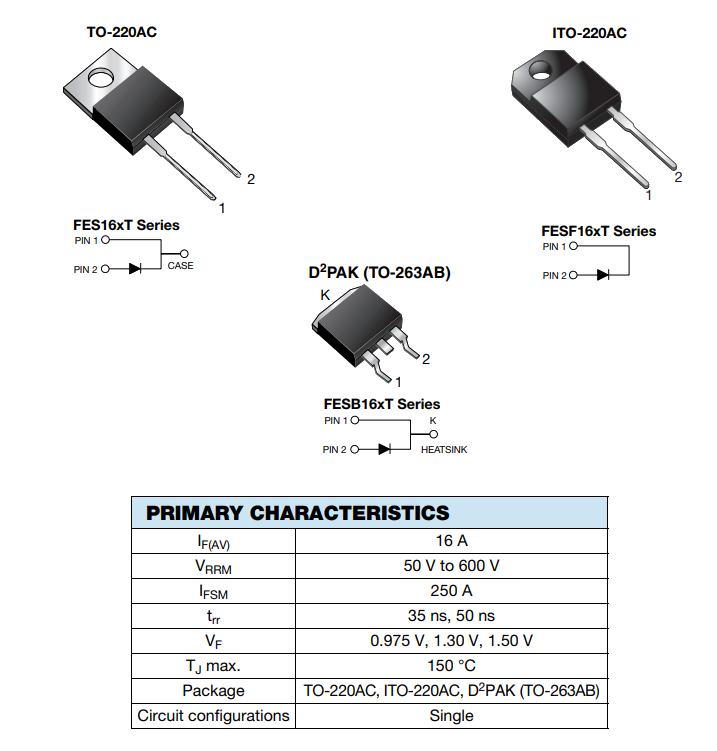 Chart - Vishay Semiconductors FESx Ultrafast Plastic Rectifiers