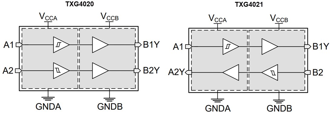 Block Diagram - Texas Instruments TXG402x ±40V Ground-Level Translator