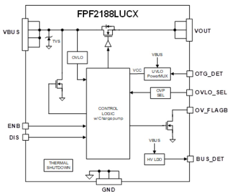 Block Diagram - onsemi FPF2188L Surge & Over-Voltage Protection Switch