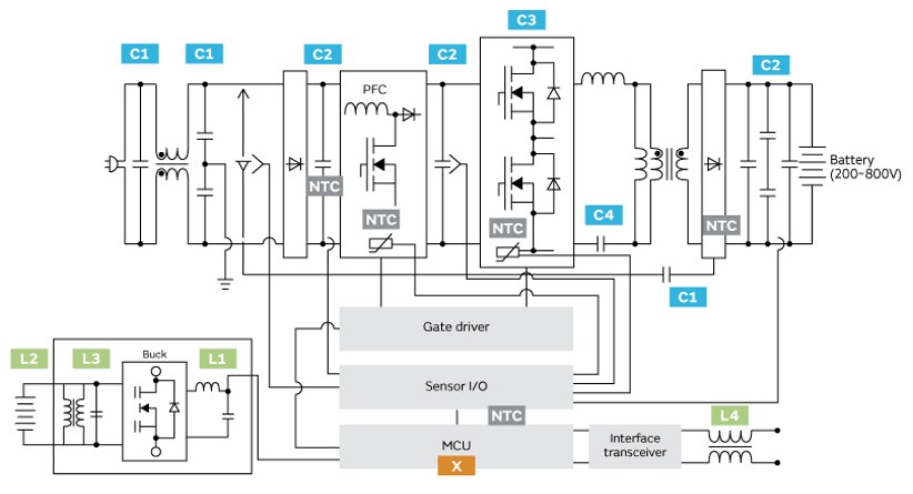 Block Diagram - Murata Electronics EV On-Board Charger Solutions