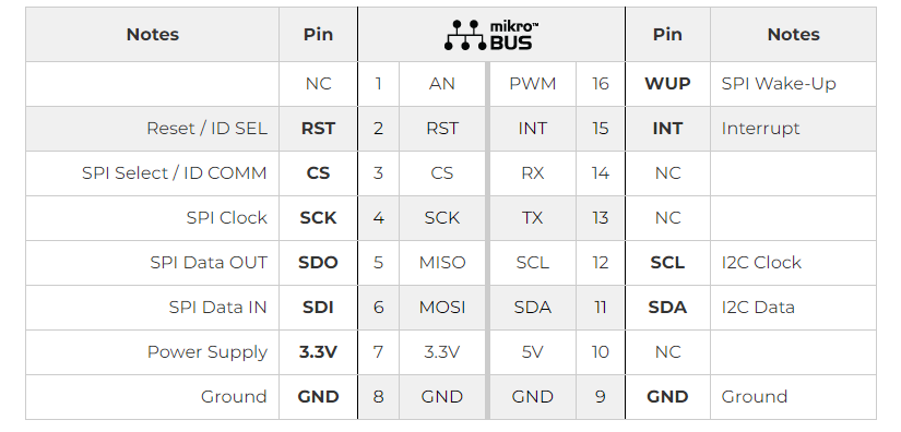 Chart - Mikroe Smart DOF 4 Click