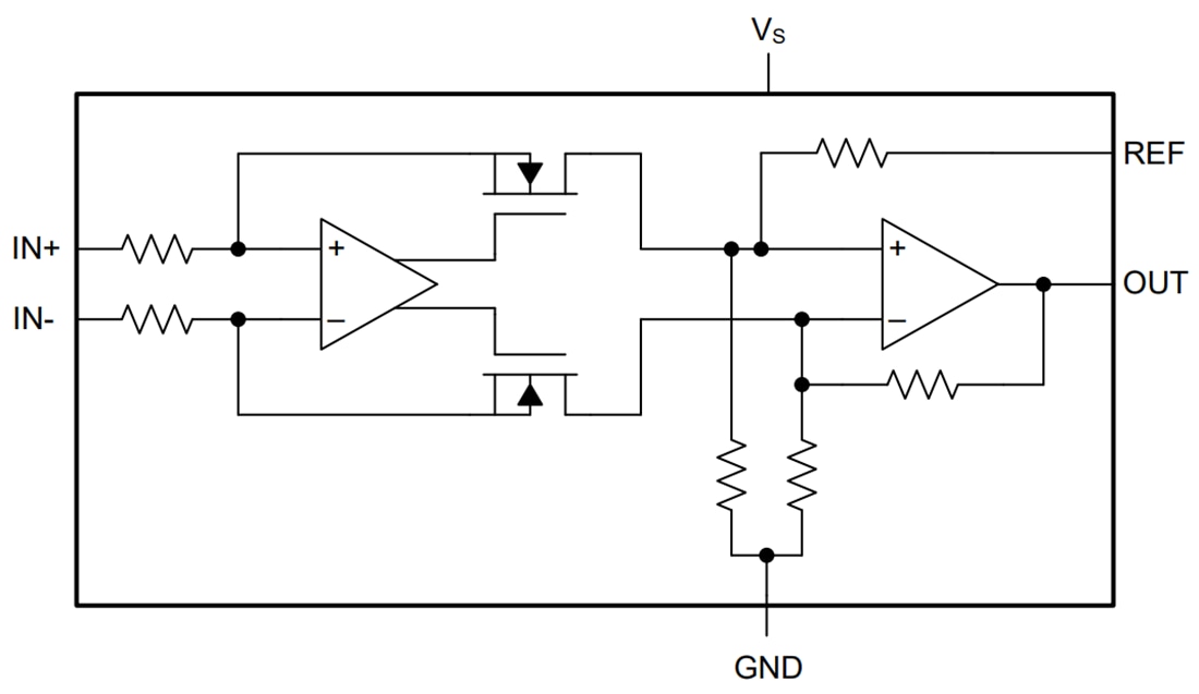 Block Diagram - Texas Instruments INA187 High-Precision Current Sense Amplifier
