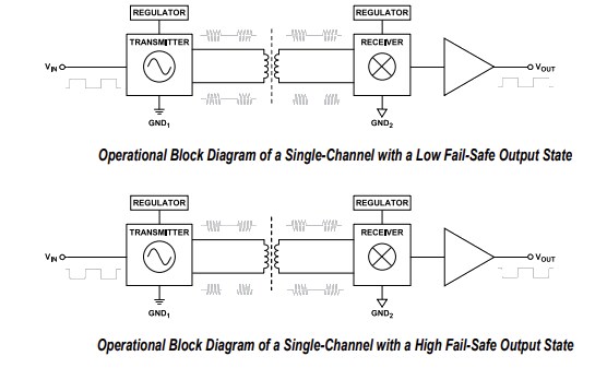 Block Diagram - Analog Devices Inc. ADuM36xN 6-Channel Digital Isolators
