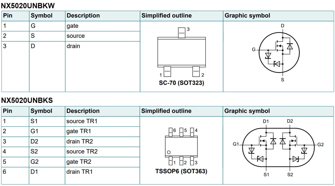 Chart - Nexperia NX5020x N-Channel Enhancement Mode FETs