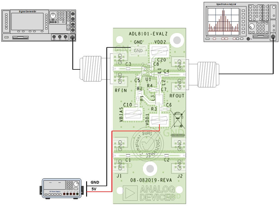 Analog Devices Inc. EVAL-ADL8101 Evaluation Kit