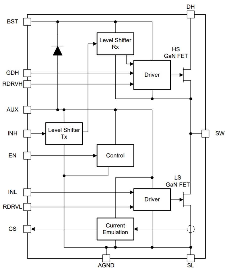 Block Diagram - Texas Instruments LMG2652 650V 140mΩ GaN Power-FET Half Bridge