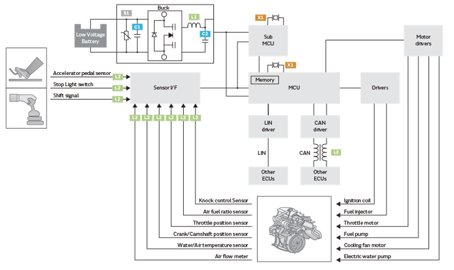 Block Diagram - Murata Electronics EV Engine Control Unit Components